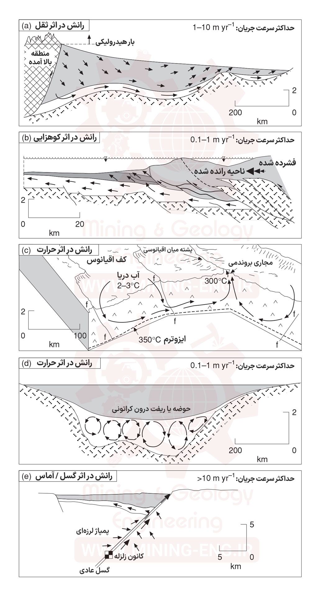 How to form mineral deposits 05