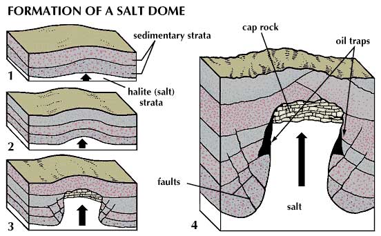 آشنایی با گنبد نمکی - Salt Domes