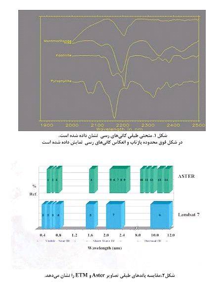 تکنیک های دور سنجی برای شناخت بیشتر لایه های زمین