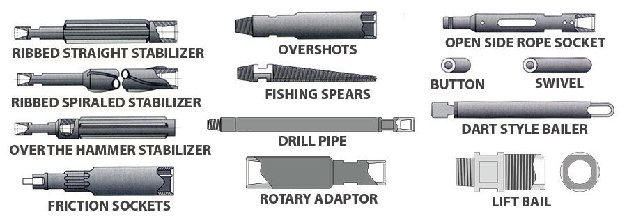 مانده یابی و ابزارهای آن - Fishing drilling