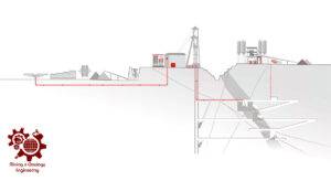 عملیات و روش های پر کردن کارگاه استخراج معادن زیرزمینی