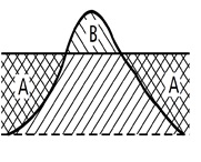 گرانی سنجی - Gravimetry