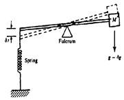 Gravimetry 5