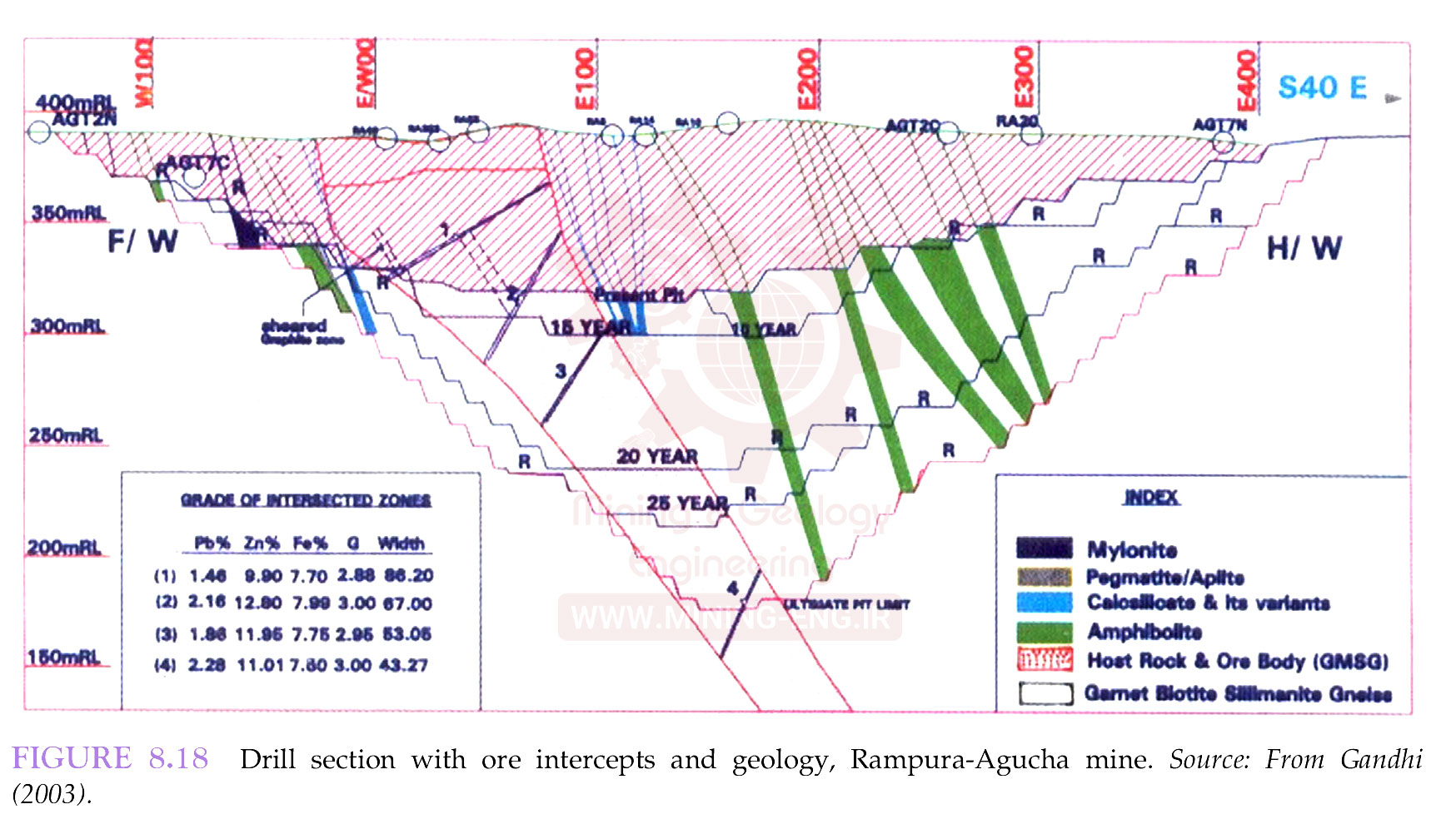 حفاری انحرافی - Directional Drilling و کاربرد آن در بخش معدن - حفاری انحرافی در معدن - حفاری جهت دار در معدن – حفاری جهت دار – حفاری جهتدار – حفاری انحرافی 