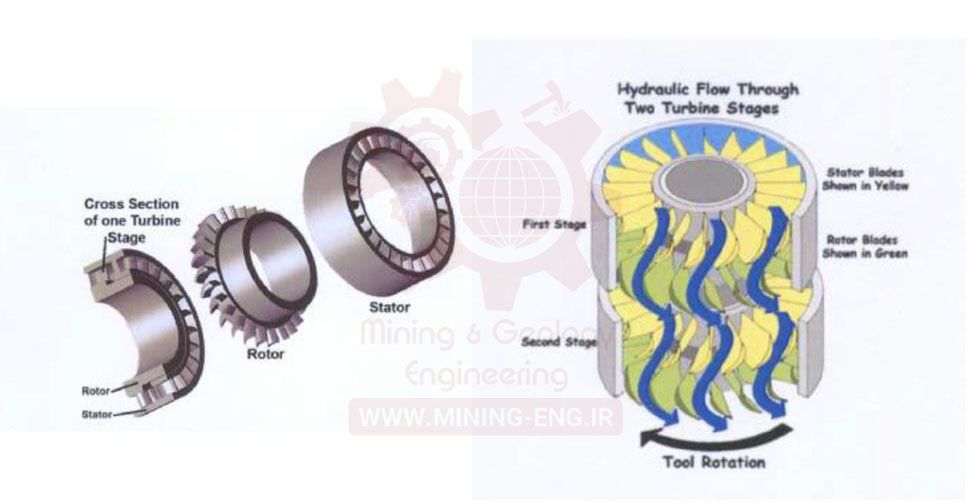 حفاری انحرافی - Directional Drilling و کاربرد آن در بخش معدن - حفاری انحرافی در معدن - حفاری جهت دار در معدن – حفاری جهت دار – حفاری جهتدار – حفاری انحرافی 