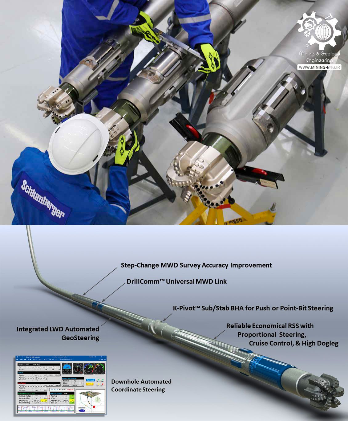 حفاری انحرافی - Directional Drilling و کاربرد آن در بخش معدن - حفاری انحرافی در معدن - حفاری جهت دار در معدن – حفاری جهت دار – حفاری جهتدار – حفاری انحرافی