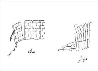 واژگونی حاصل از زیر­شویی دامنه