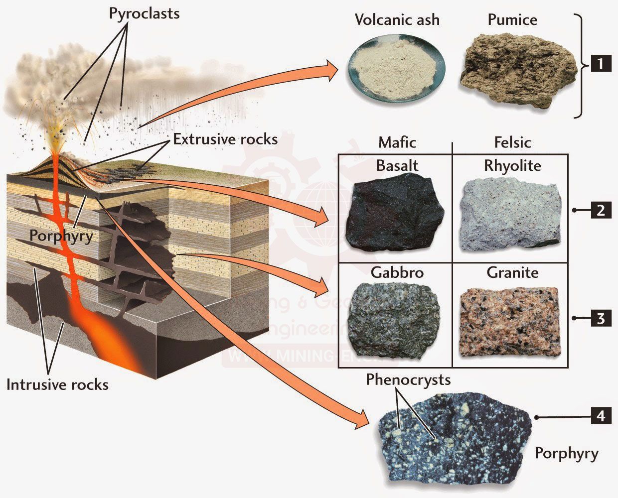 انواع بافت سنگ های آتشفشانی