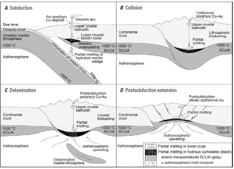 کانسارهای مس پورفیری - Porphyry Copper deposits