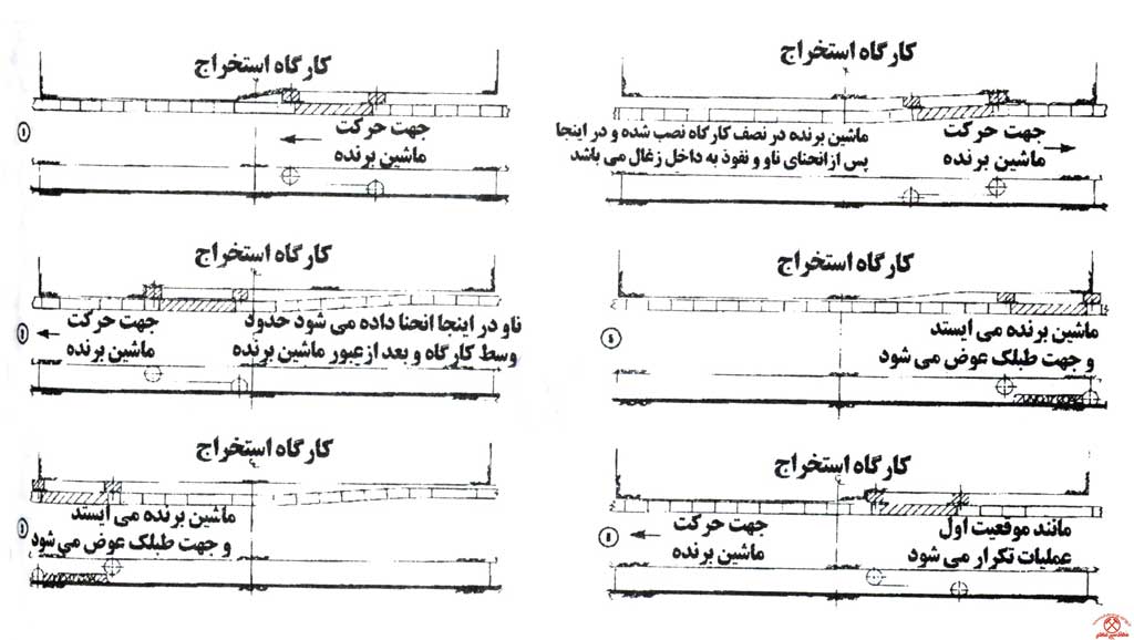 شیرر لودر - Shearer Loader