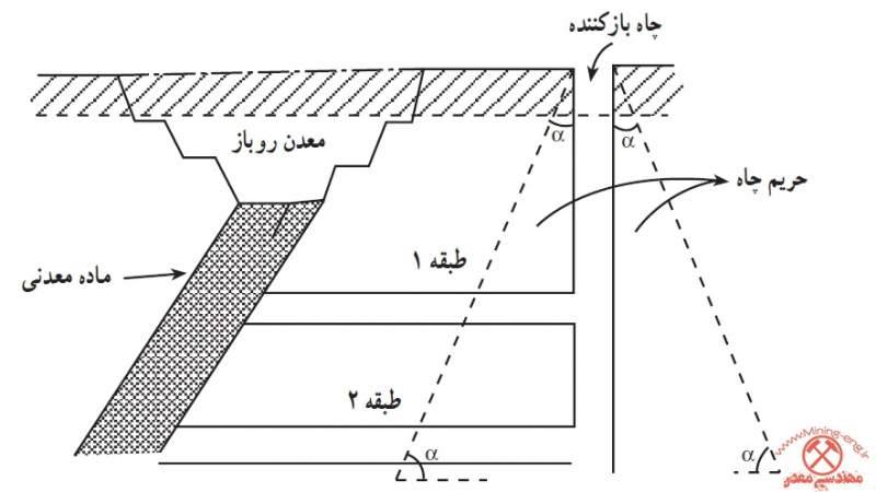 Mine Opening 10