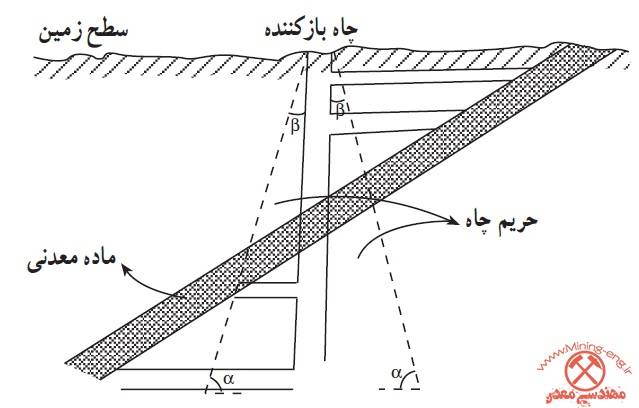 Mine Opening 11