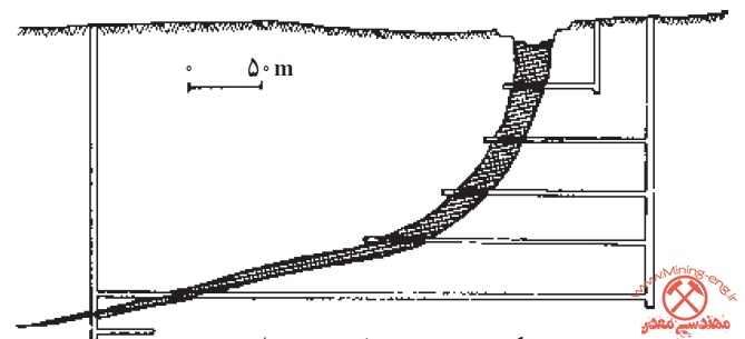 Mine Opening 12