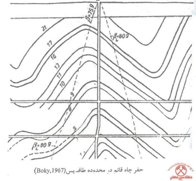 Mine Opening 13