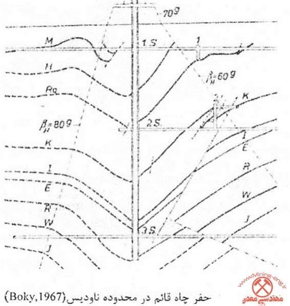 Mine Opening 14