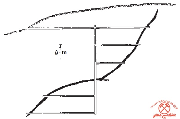 Mine Opening 16