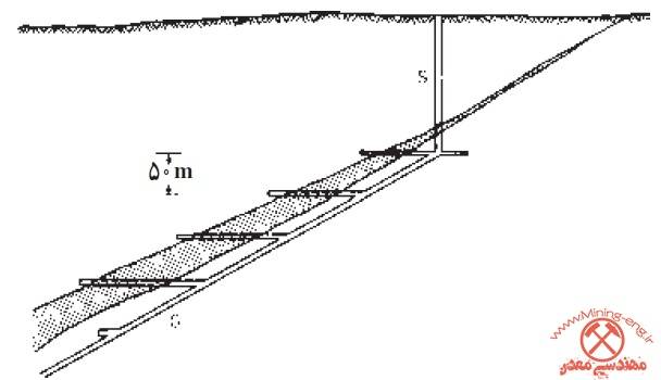 Mine Opening 18