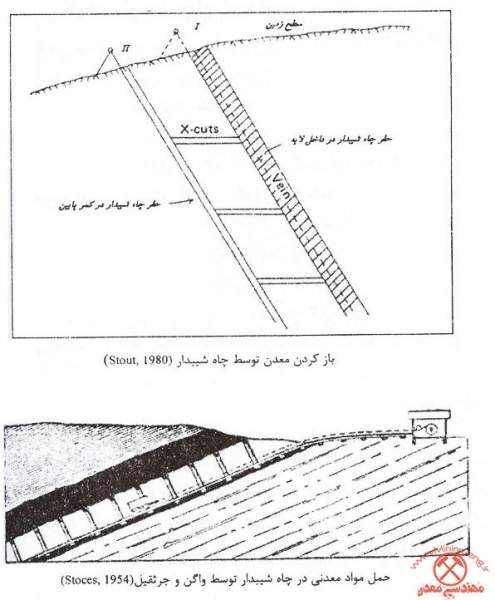 Mine Opening 19