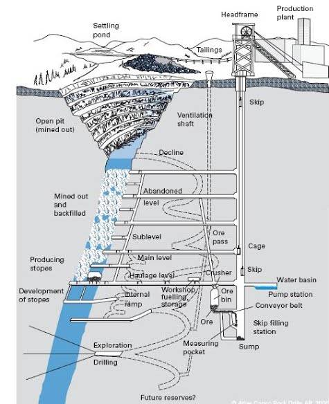 Mine Opening 20