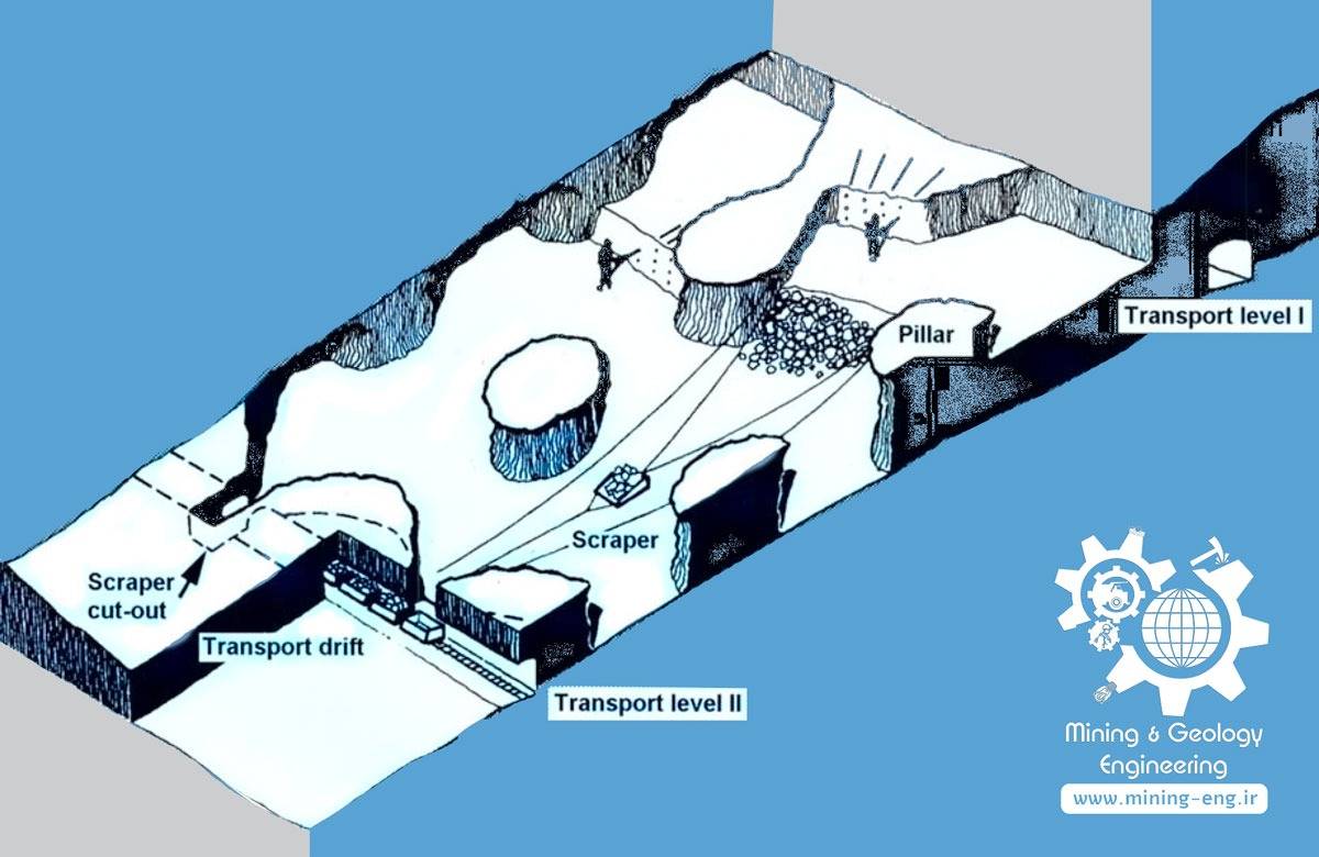 روش استخراج کارگاه و پایه - Stope and Pillar