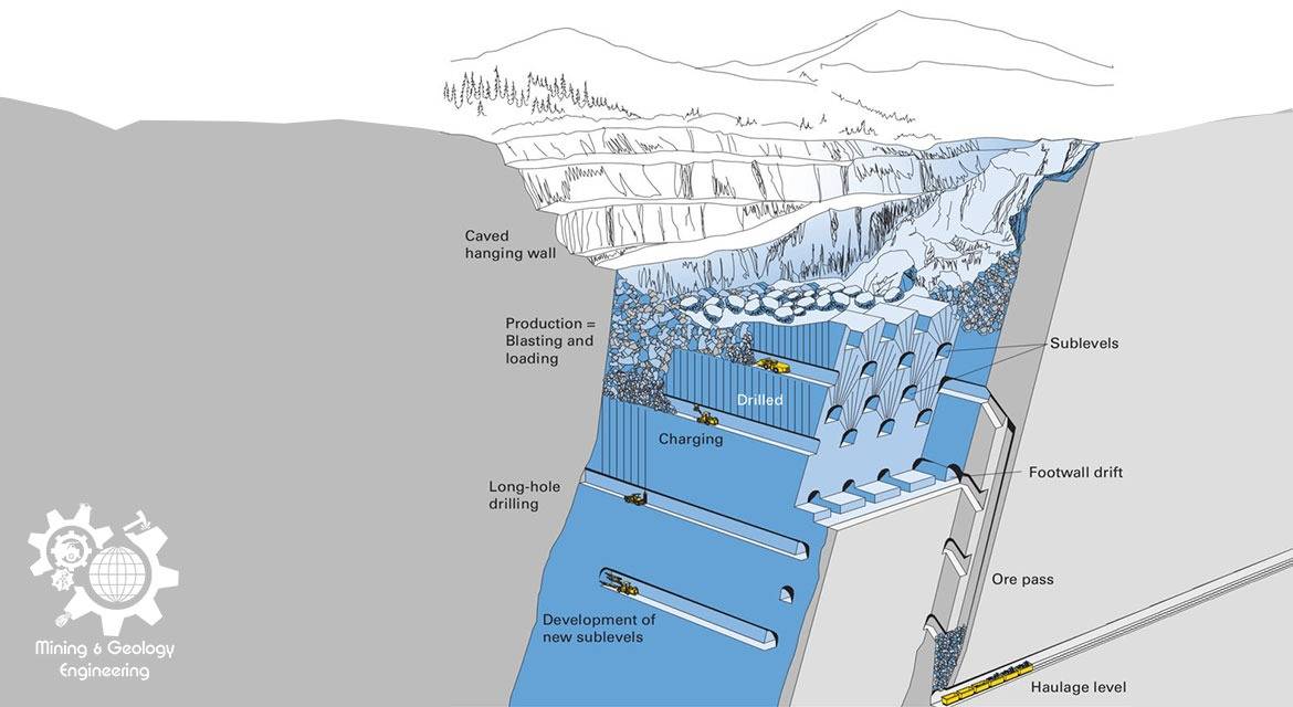 روش استخراج معدن زیرزمینی تخریب در طبقات فرعی - Sublevel caving