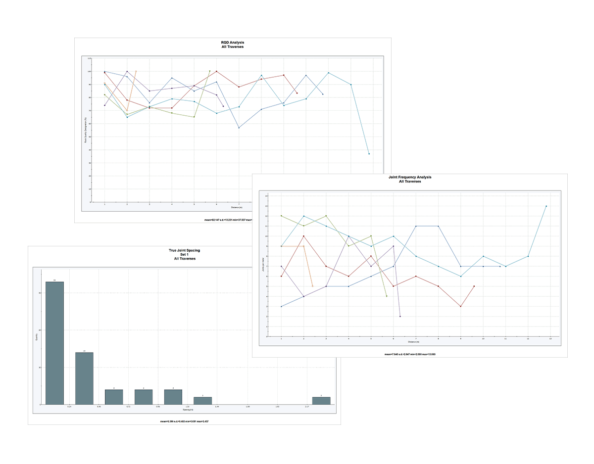 feature highlight Dips jointing analysis