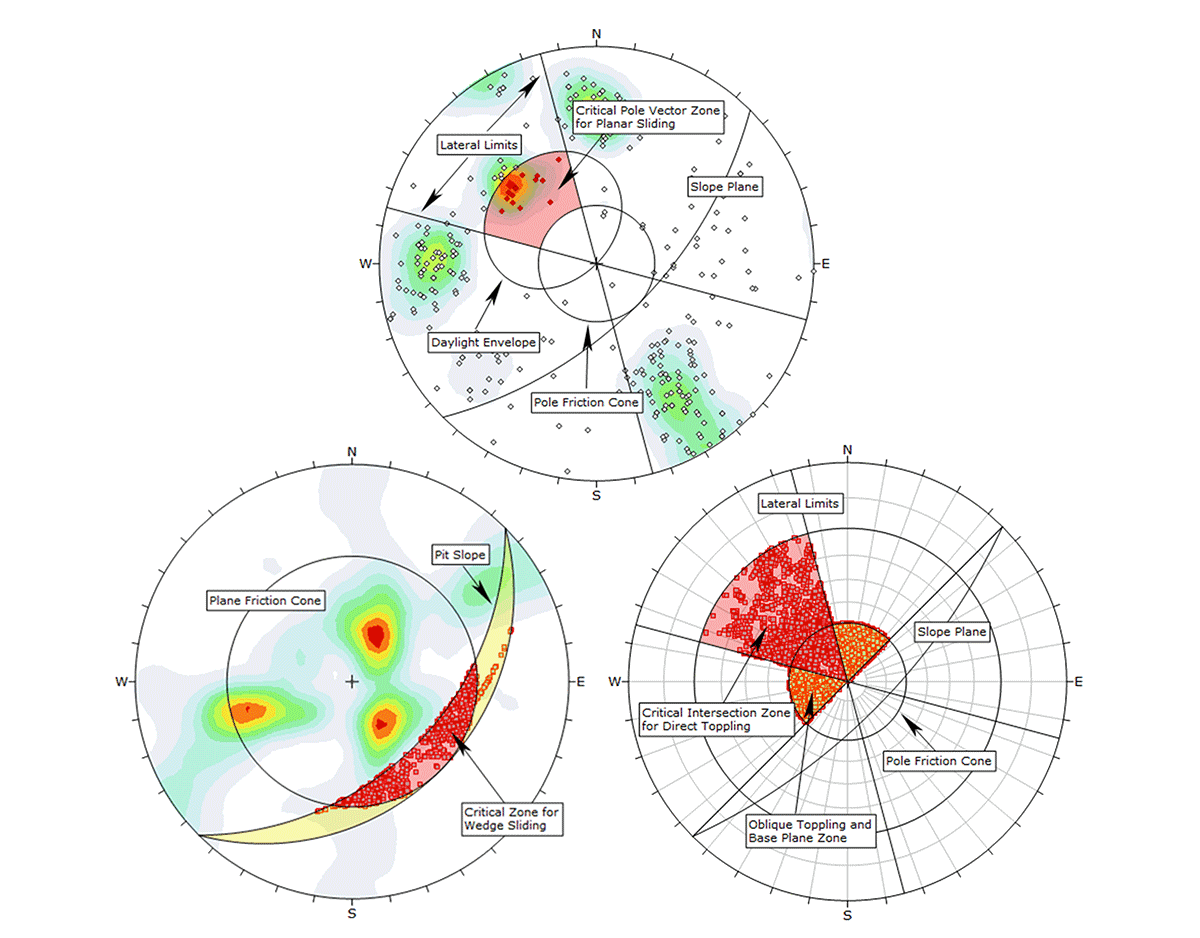 feature-highlight_Dips_kinematic-analysis