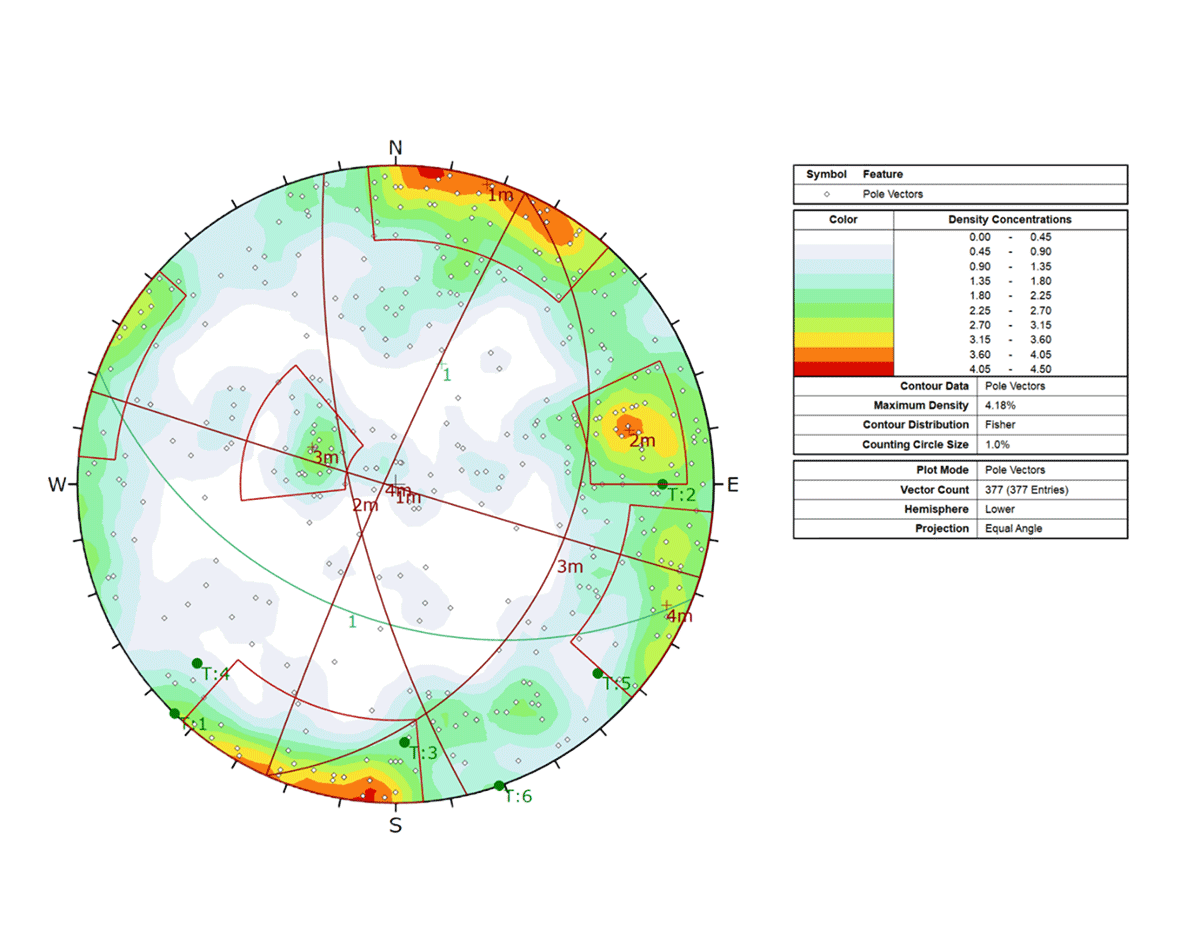 feature-highlight_Dips_stereographic-projection-analysis