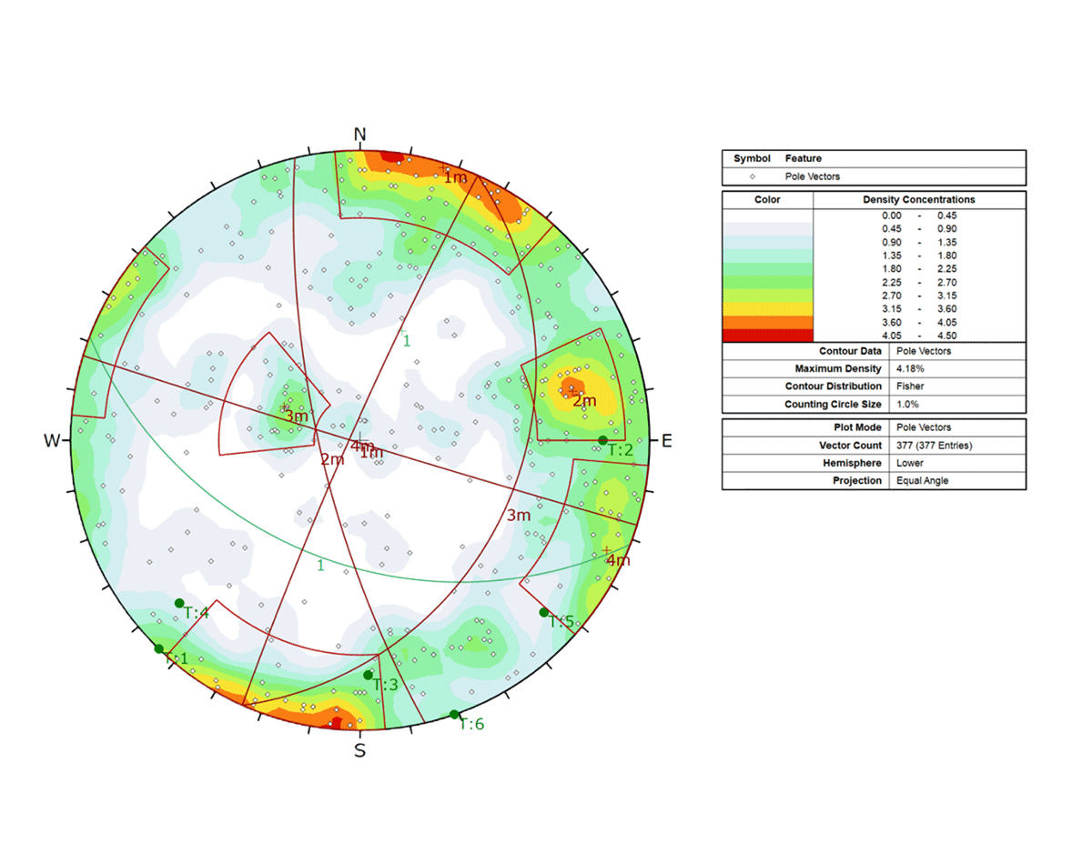 feature highlight Dips stereographic projection analysis