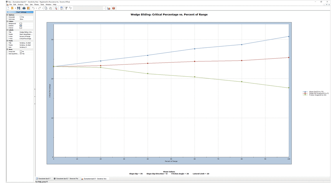 whats new Dips kinematic sensitivity