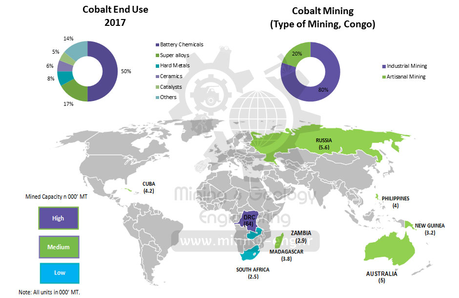 A basic introduction to mineral economics by reviewing the history of cobalt 02