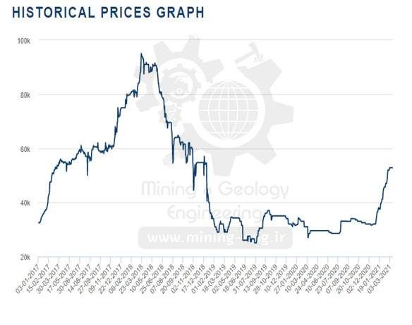 A basic introduction to mineral economics by reviewing the history of cobalt 10