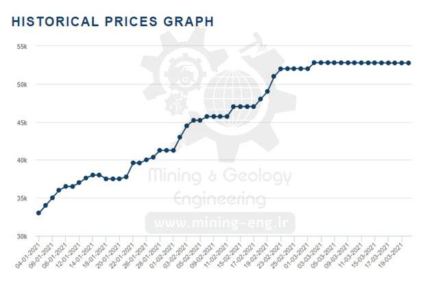 A basic introduction to mineral economics by reviewing the history of cobalt 11