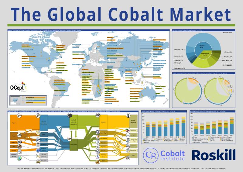 Cobalt Map 2019V