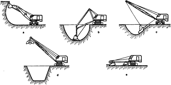 اکسکاواتور بیل چرخشی یا ریکلایمر - Bucket Wheel Excavator