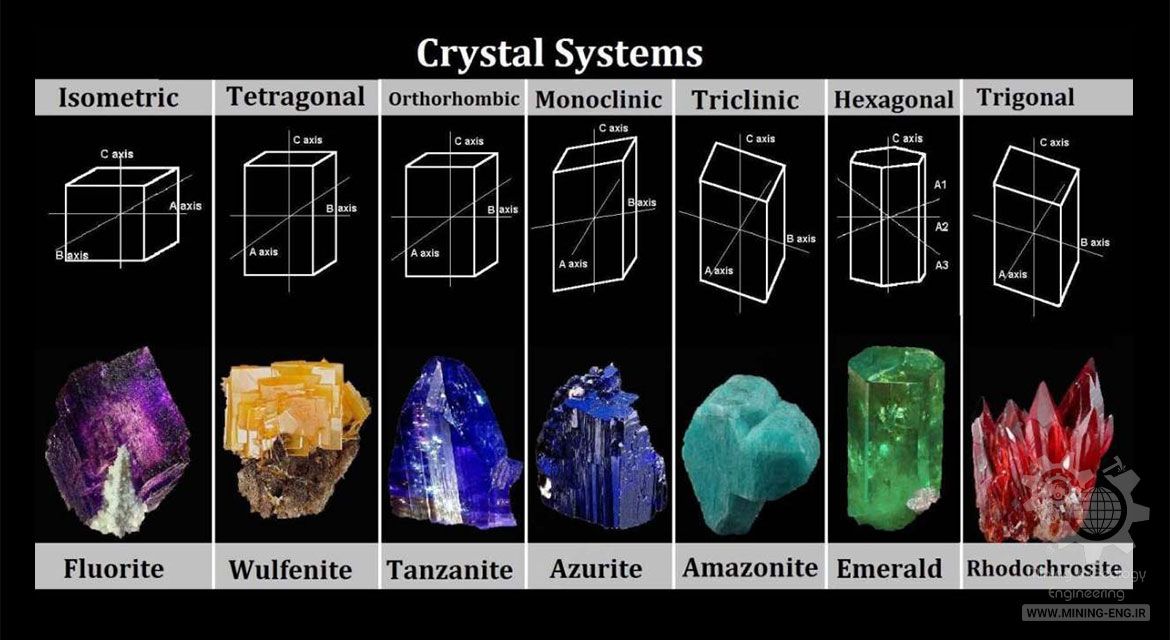 shapes of crystal mineral 01