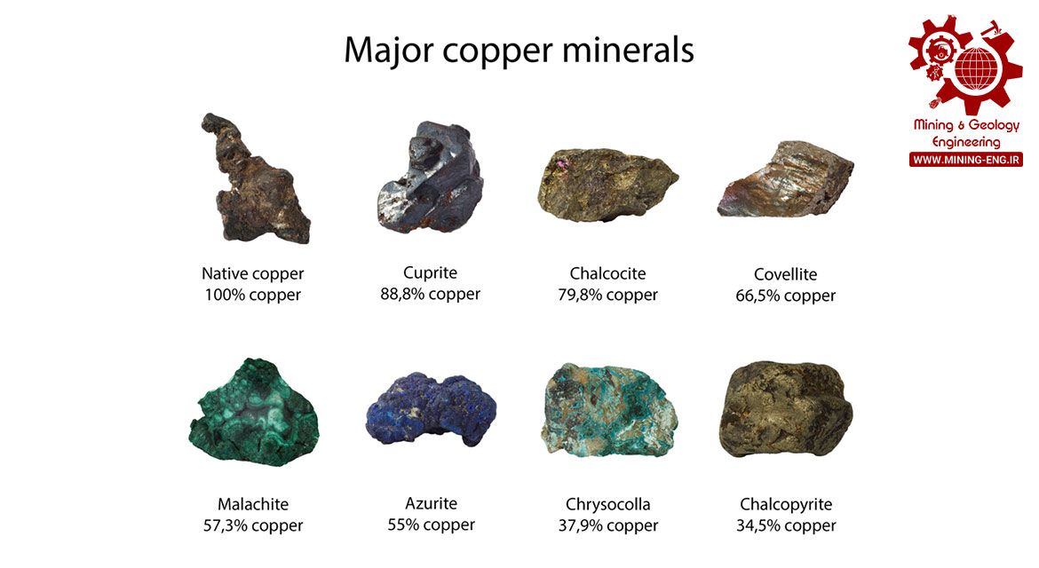 Copper from ore to product 02