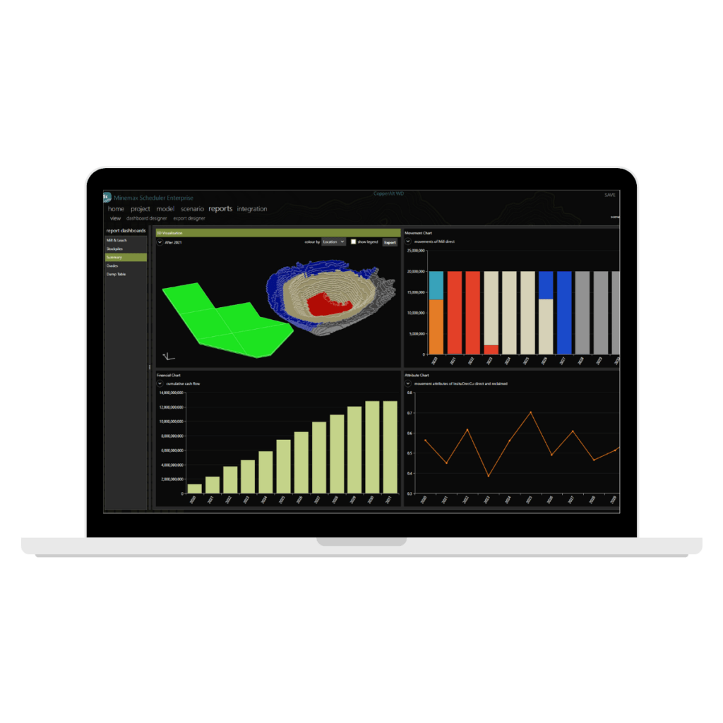 Minemax Scheduler