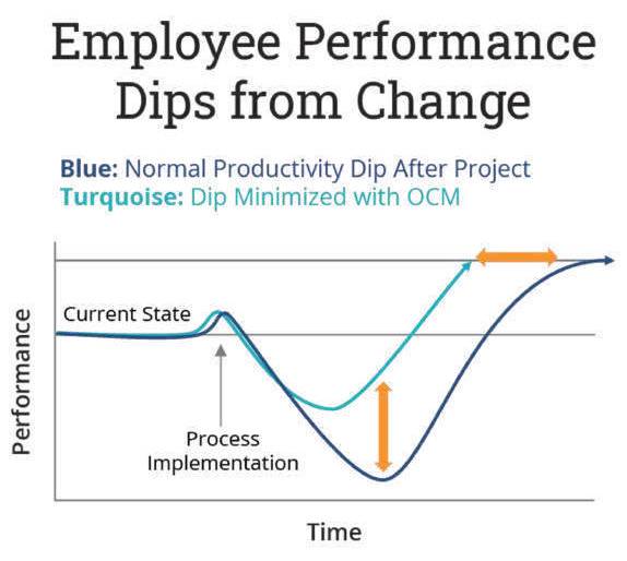 سفر تحول دیجیتال و مدیریت تغییر در صنعت معدن 27 سفر تحول دیجیتال و مدیریت تغییر در صنعت معدن