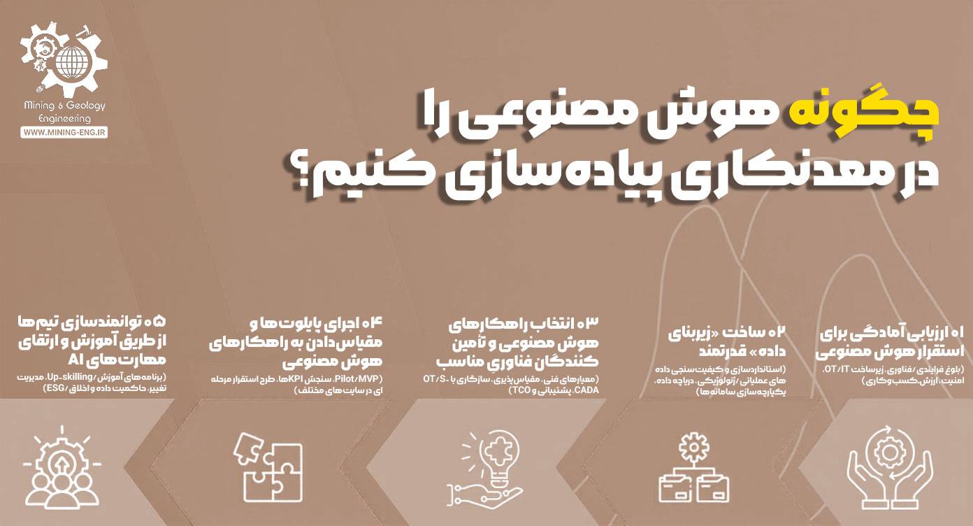 هوش مصنوعی در اتوماسیون معدنکاری روباز و زیرزمینی: کاربردهای جهانی و جهتگیریهای آینده 25 Ai Powered Automatio in Mining 05