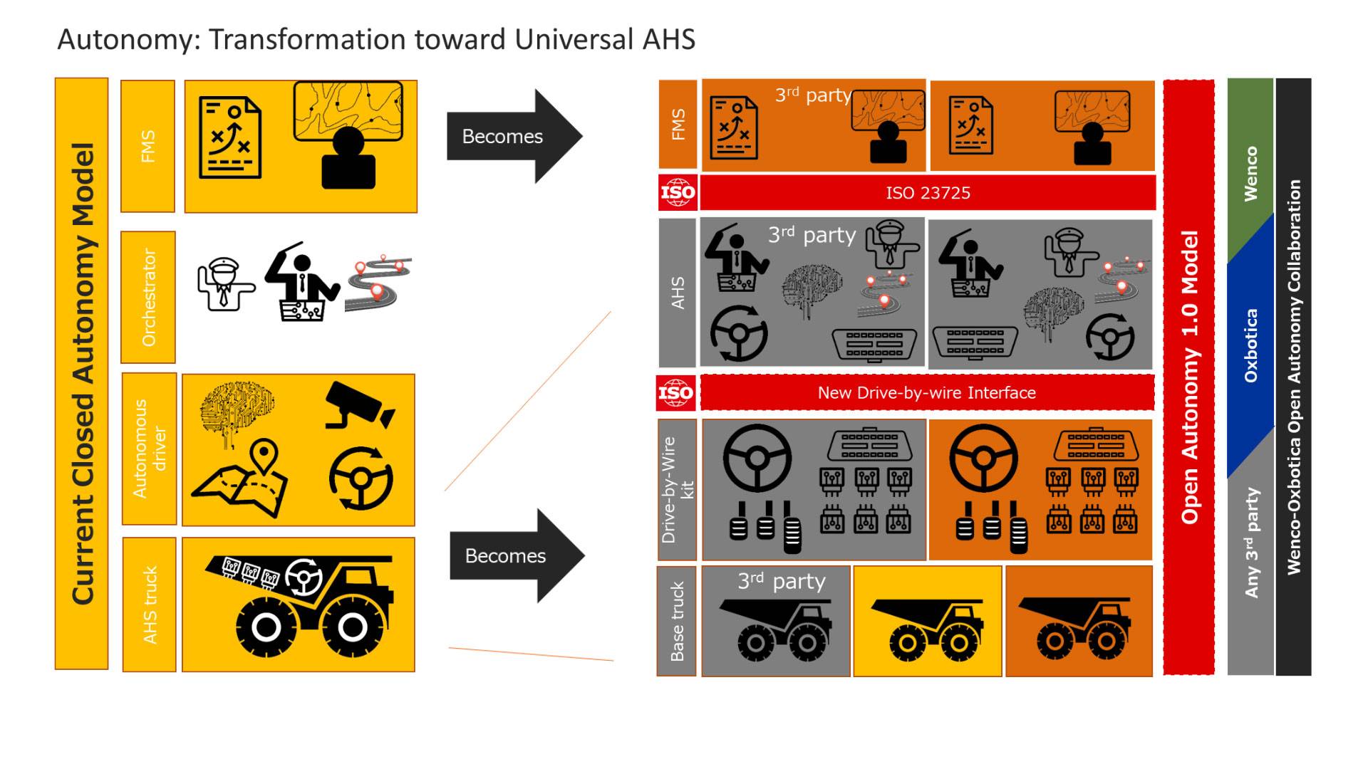 هوش مصنوعی در اتوماسیون معدنکاری روباز و زیرزمینی: کاربردهای جهانی و جهتگیریهای آینده 26 Ai Powered Automatio in Mining 11